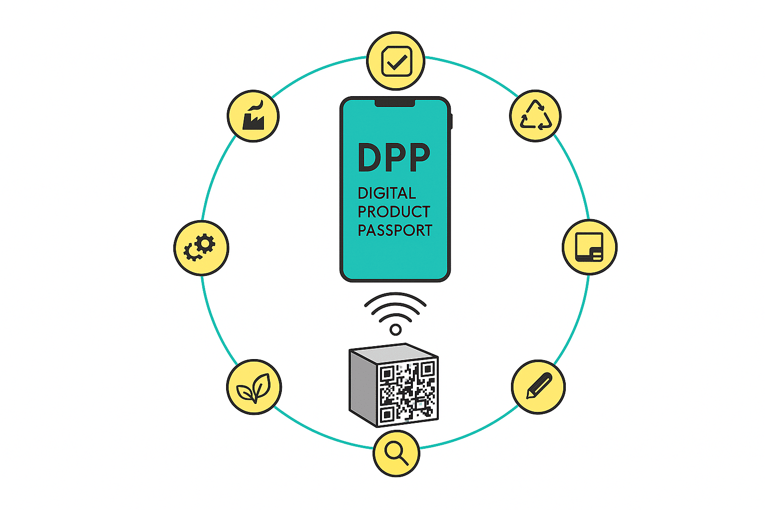 Digital Product Passport lifecycle with traceability